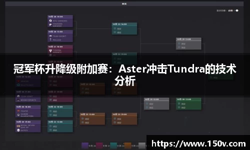 冠军杯升降级附加赛：Aster冲击Tundra的技术分析